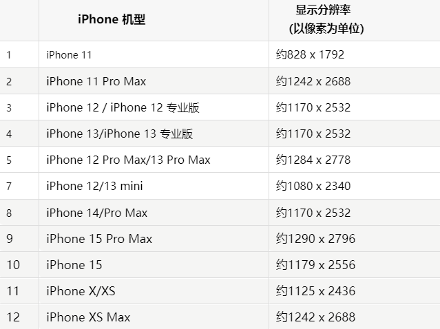 苹瑞安果维修分享iPhone主屏幕壁纸显得模糊怎么办