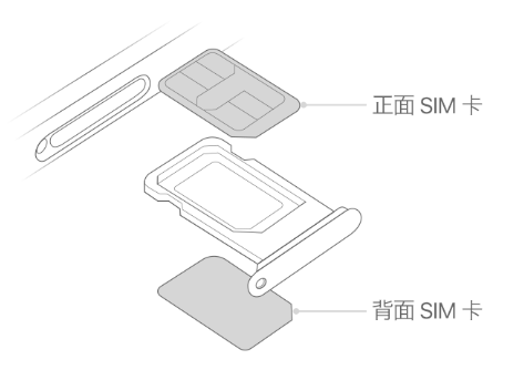 瑞安苹果15维修分享iPhone15出现'无SIM卡'怎么办 